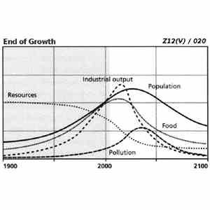 End Of Growth - End Of Growth flac album