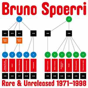 Bruno Spoerri - Rare & Unreleased 1971​-​1998 flac album