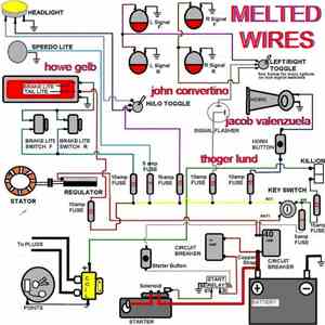 Melted Wires - Melted Wires flac album
